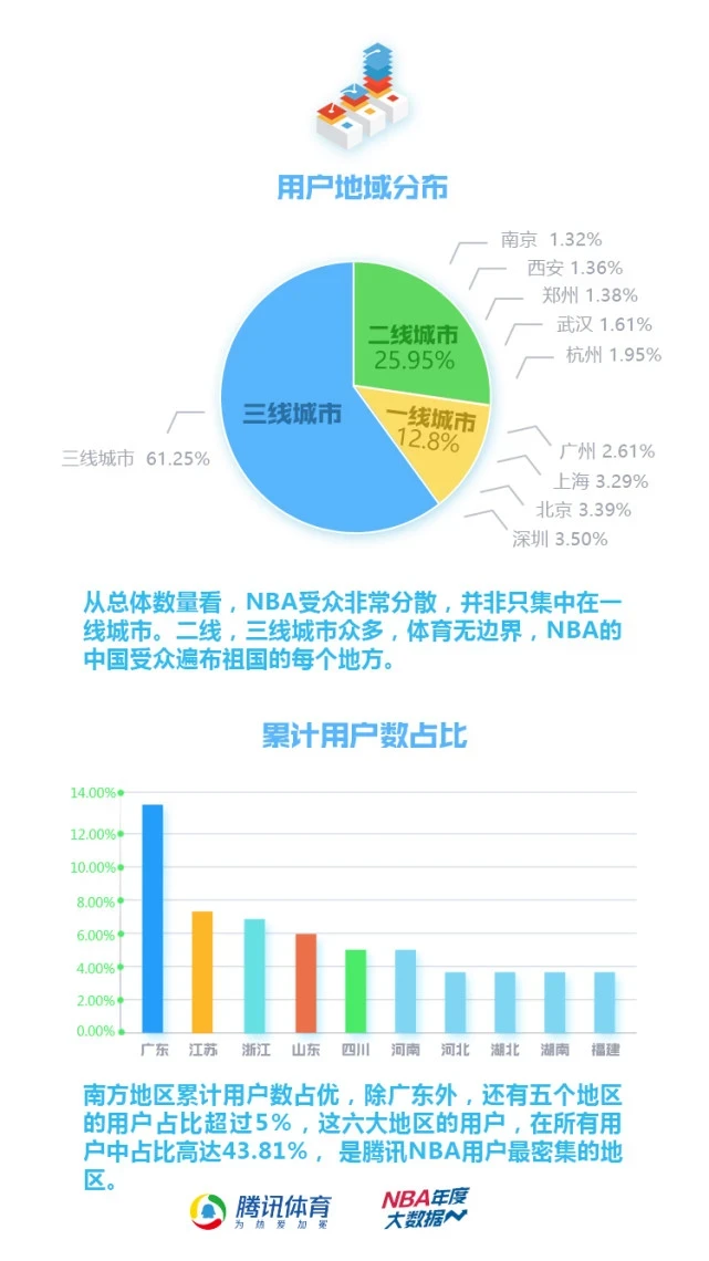 球迷如何通过数据分析更深入地理解篮球训练与发展